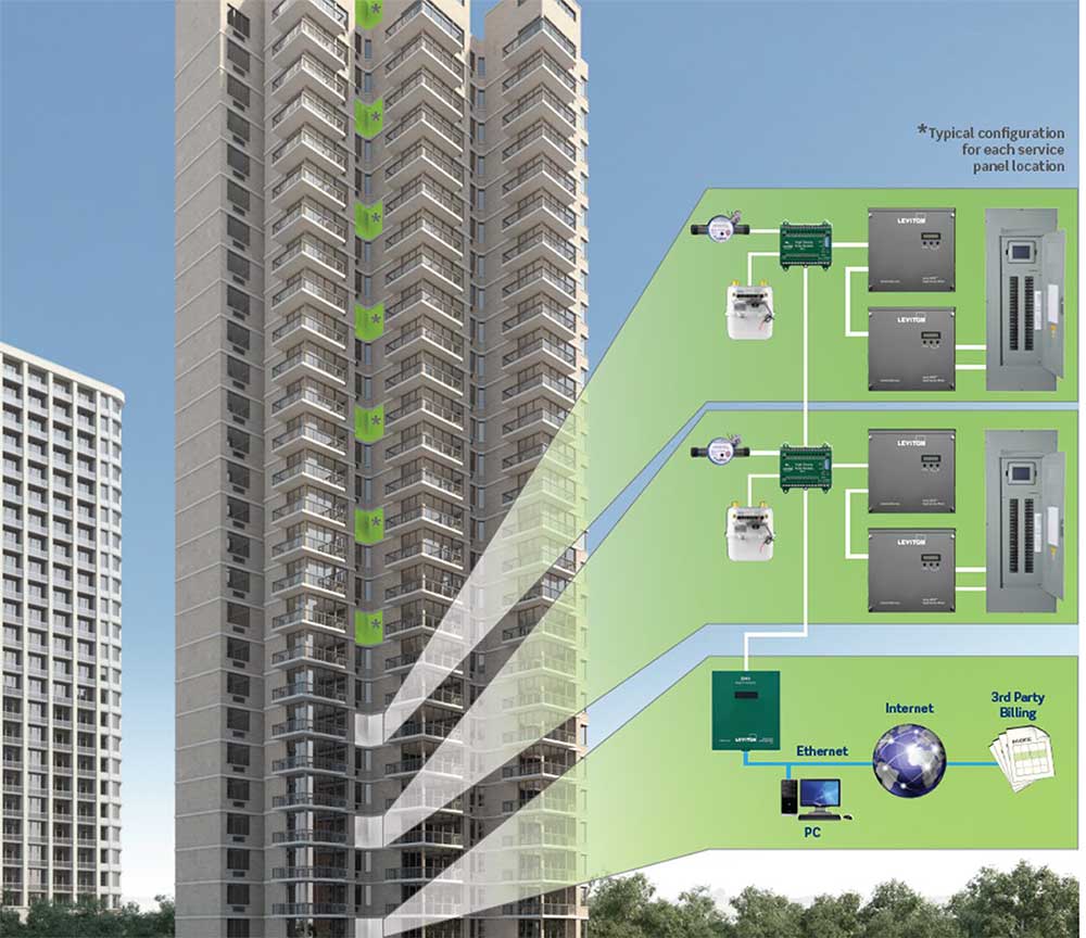 High rise submetering