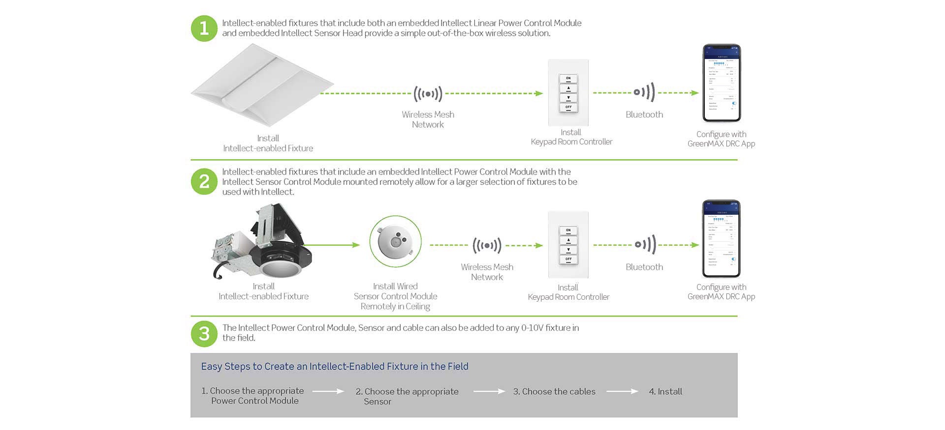 Installation options