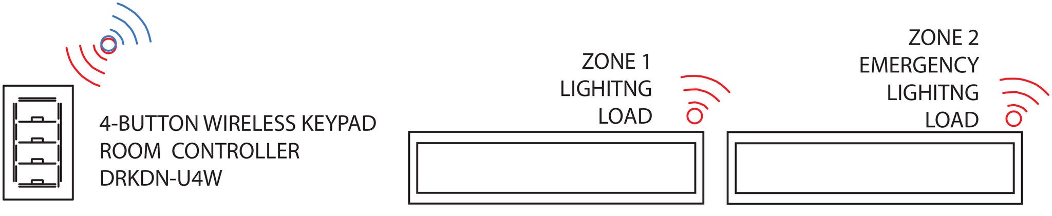 GreenMAX DRC wireless with Intellect enabled fixtures for 2 zone plus daylight harvesting